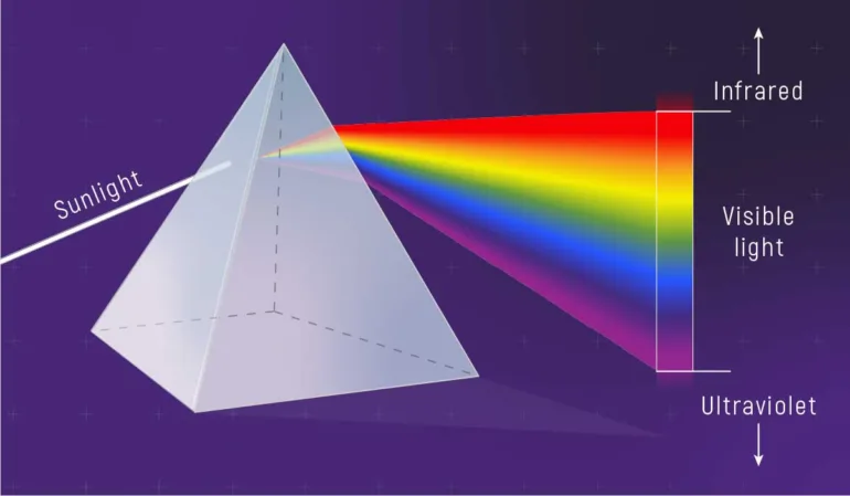 light spectrum