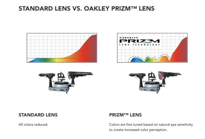 เลนส์ Prizm กรองแสง