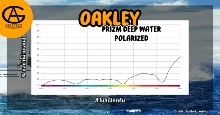 prizm deep water