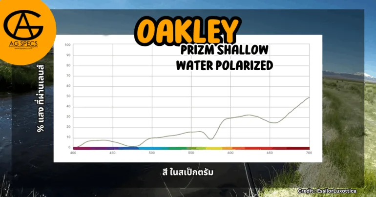 prizm shallow water