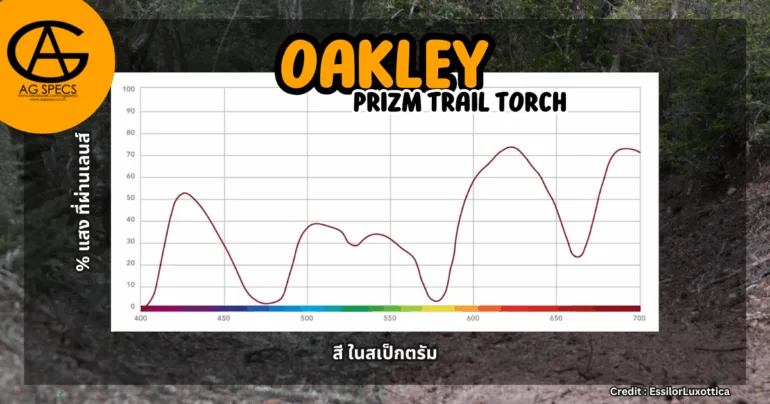 prizm trail torch